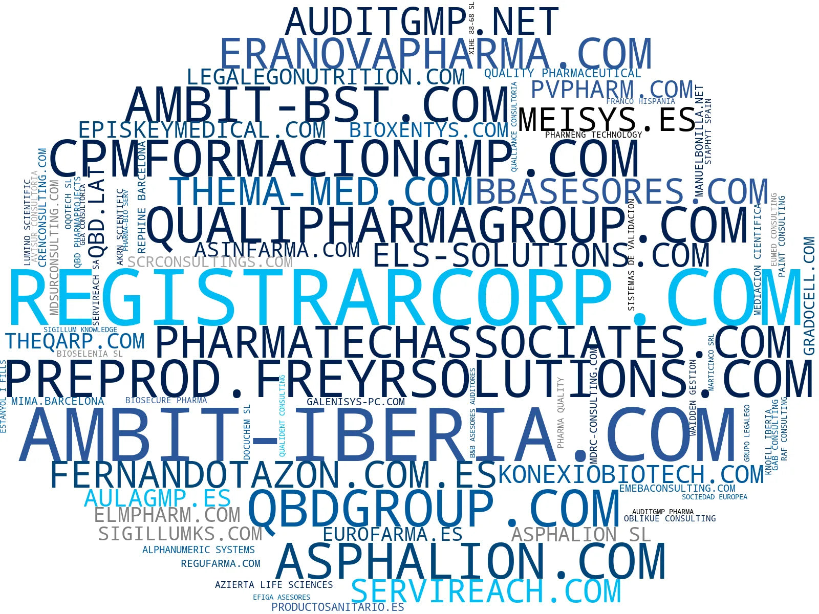 empresas mas grandes del nicho registro sanitario, registro de dispositivos, auditorías GMP