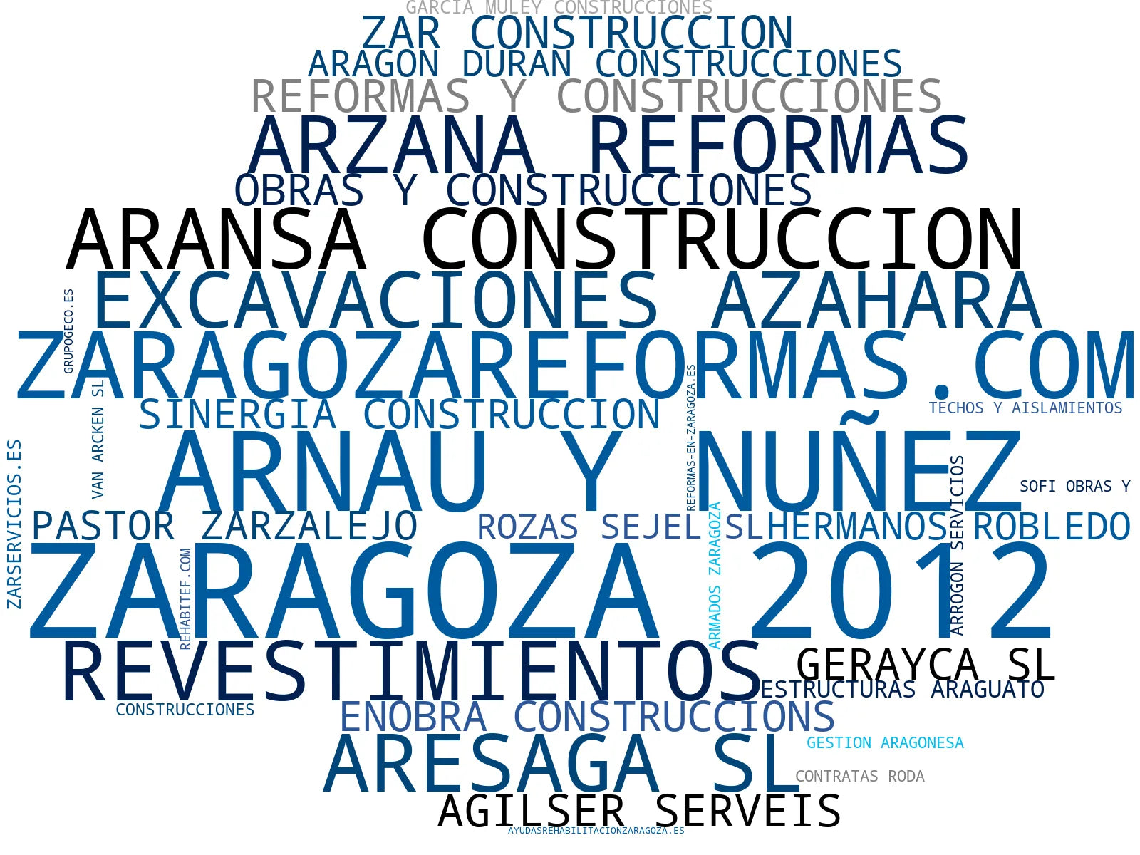 nube de conceptos construcción de viviendas, reformas de viviendas, edificación