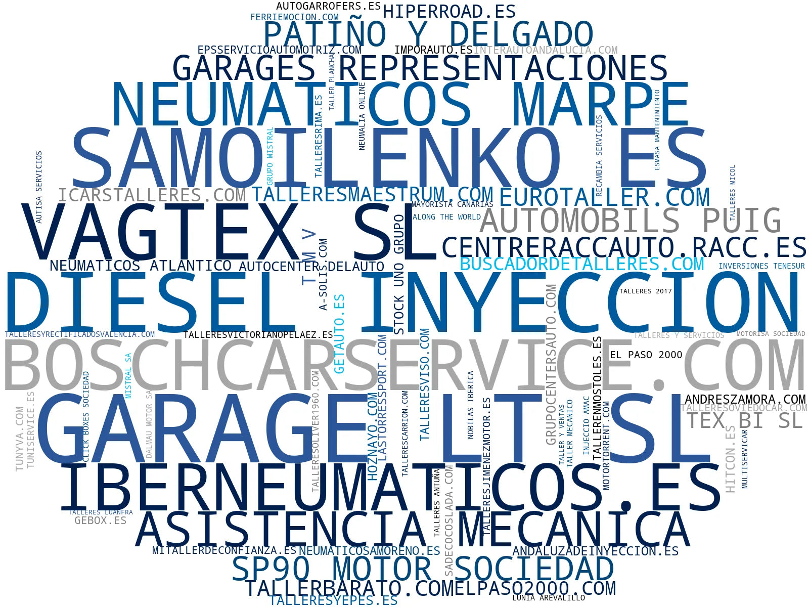 empresas mas grandes del nicho reparación vehículos, reparación motor, reparación caja cambios