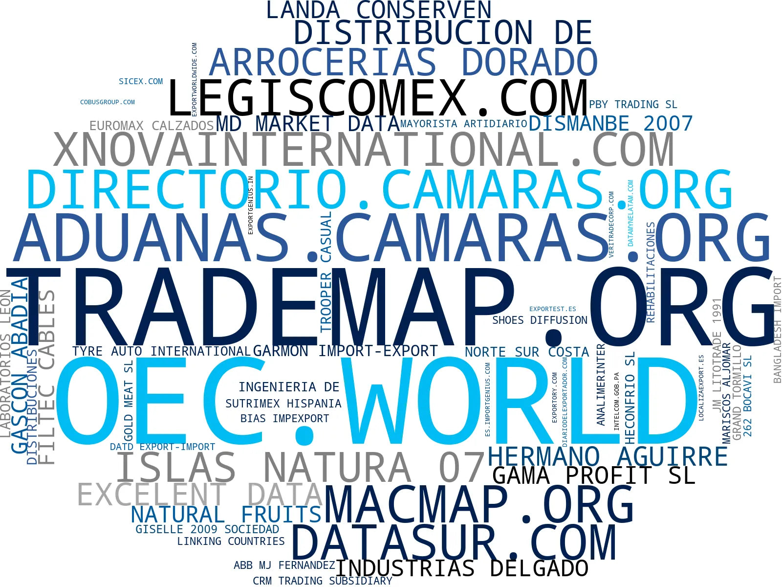 visualización de tendencias plataforma de datos, reportes de comercio, visualización de datos