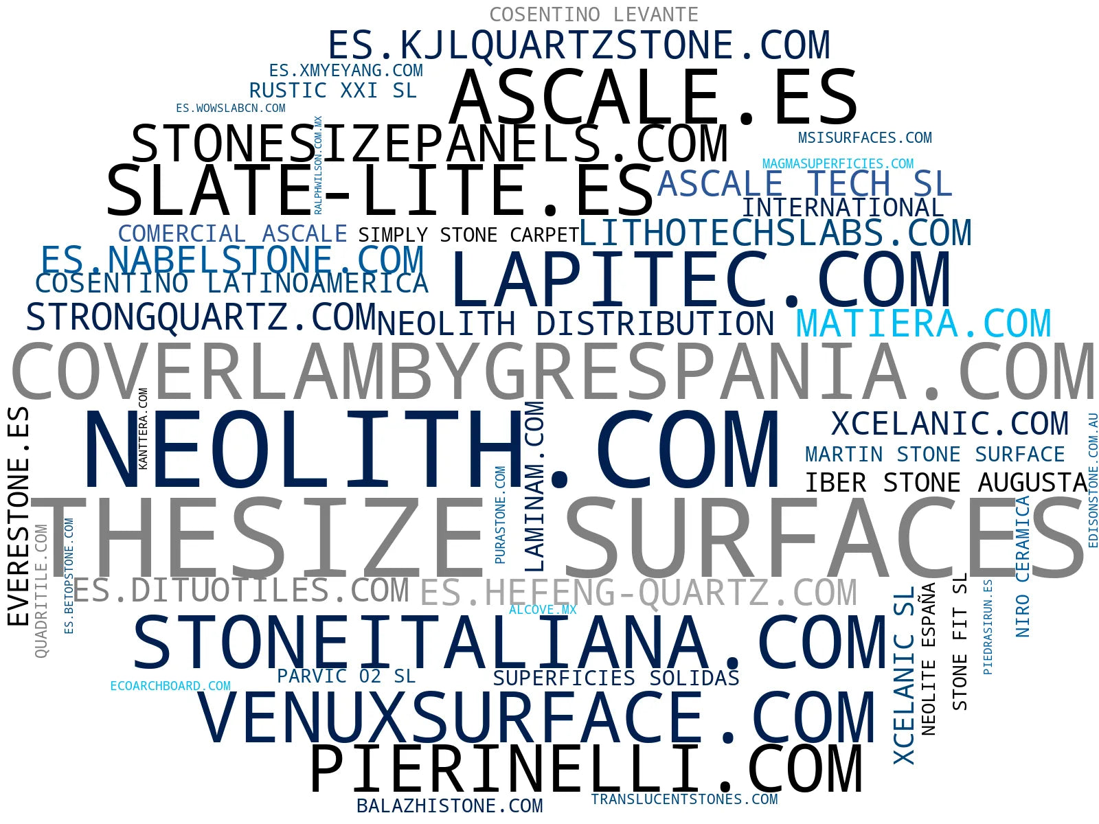 wordcloud de mercado encimeras cocina, piedra artificial, superficies sólidas