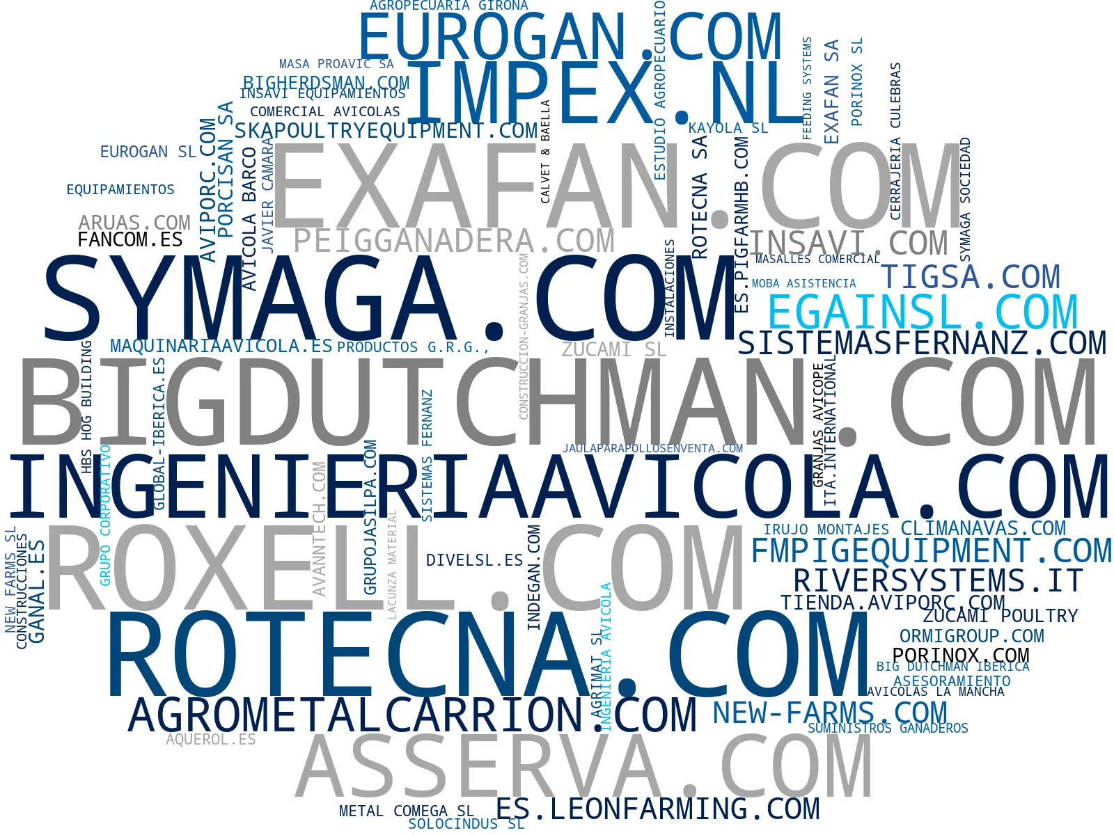 wordcloud de mercado jaulas avícolas, sistemas de ventilación, sistemas de manejo ovejas