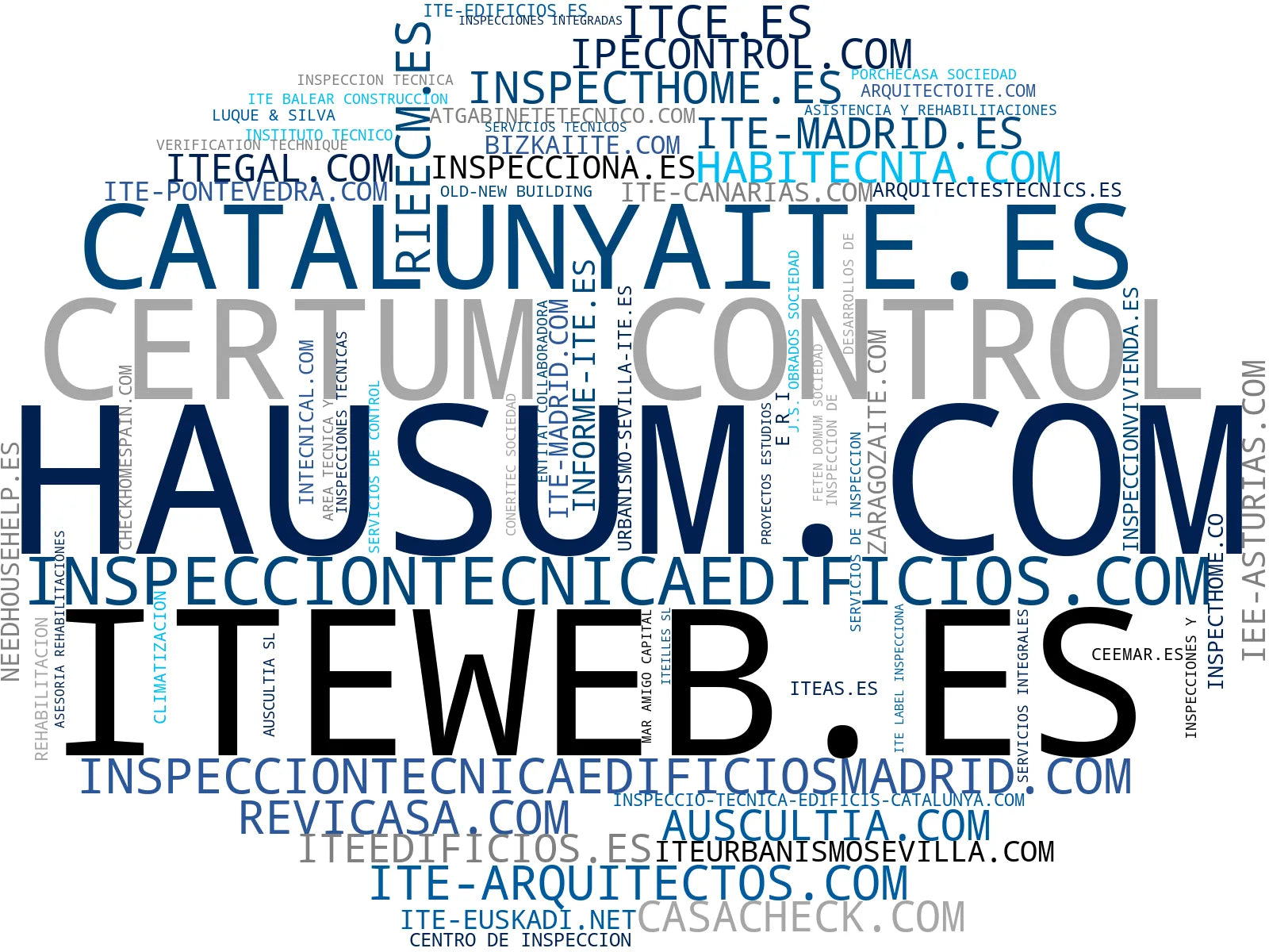 wordcloud de mercado certificado energético, certificación energética, informe evaluación edificio