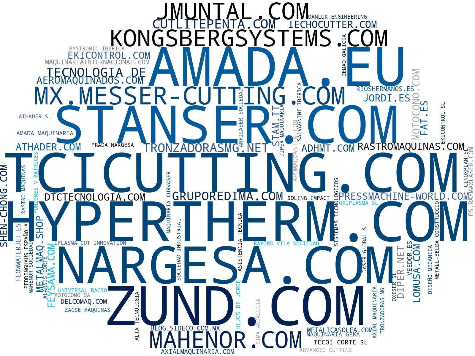 top empresas del rubro prensas hidráulicas, sistemas automatizados corte, máquinas soldadura