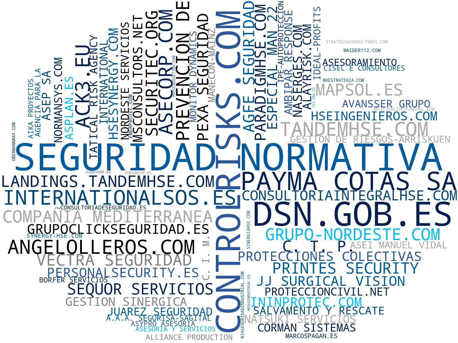 wordcloud de mercado ciberseguridad empresarial, seguridad industrial, gestión de crisis