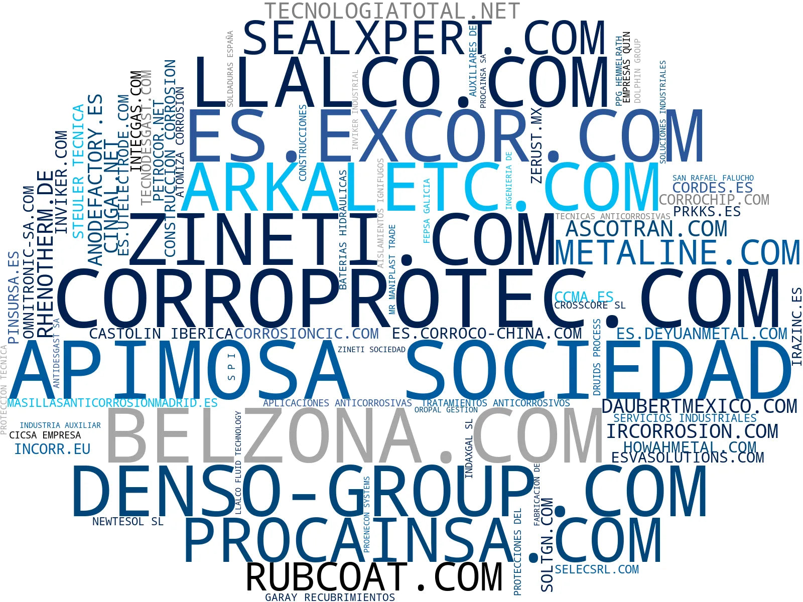 empresas españolas del sector protección catódica, ánodos de zinc, recubrimientos poliurea
