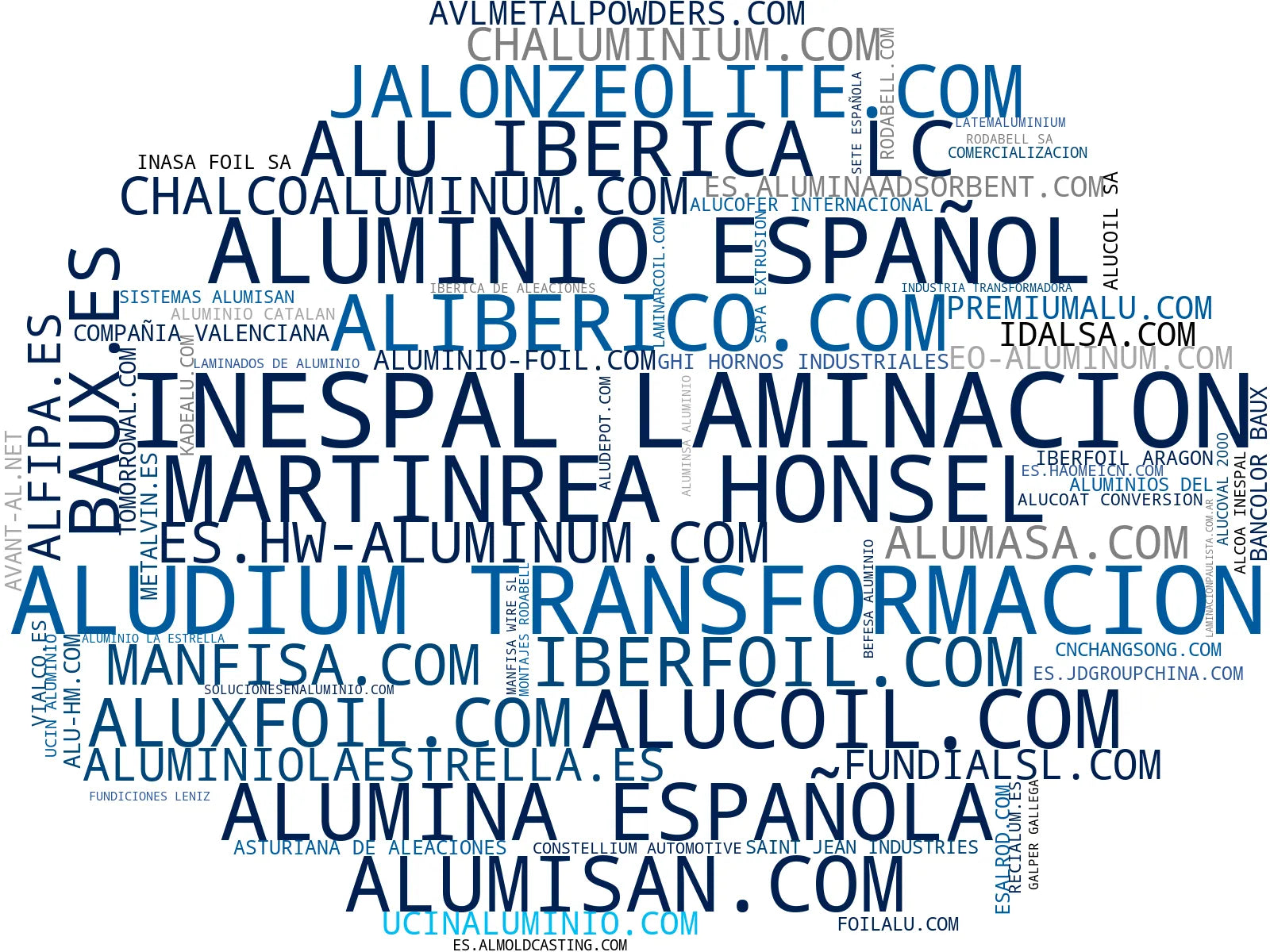 nube de conceptos láminas de aluminio, paneles compuestos aluminio, paneles honeycomb aluminio