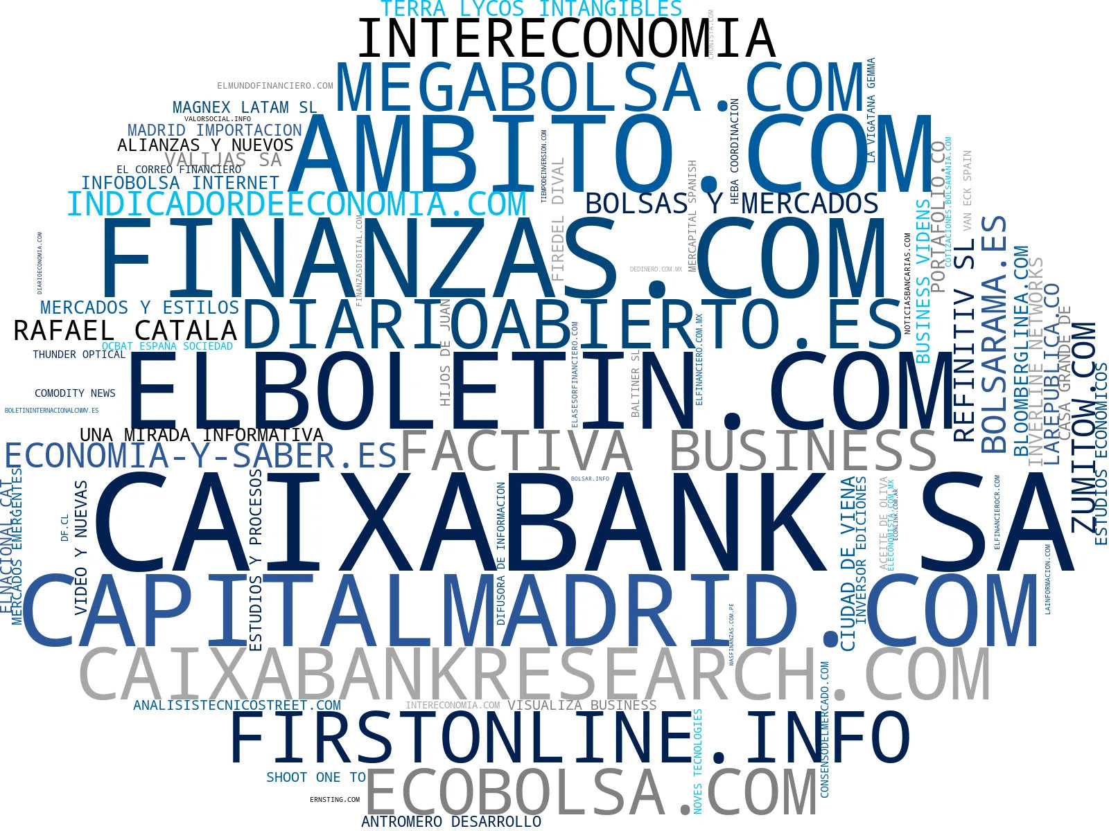 top competidores del nicho análisis de mercado, datos de mercado, actualidad económica