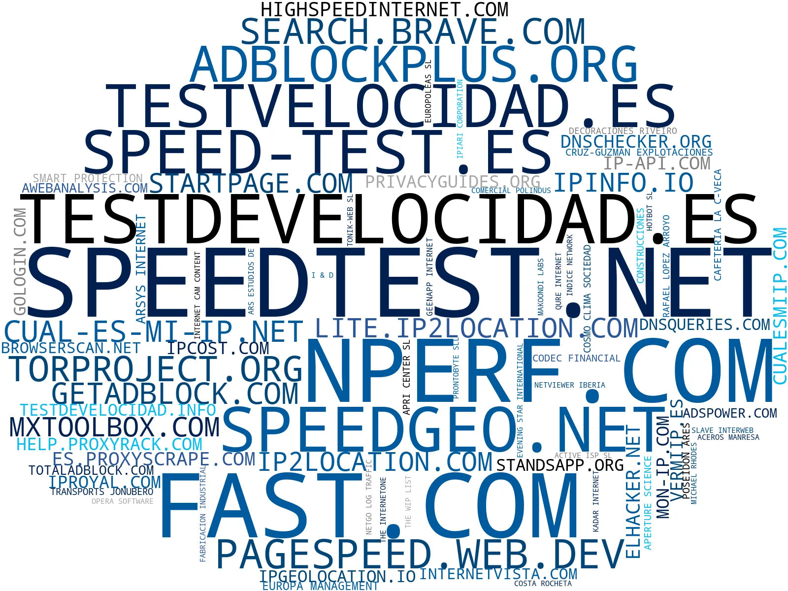 nube de conceptos consulta IP pública, herramienta WHOIS, escáner de puertos