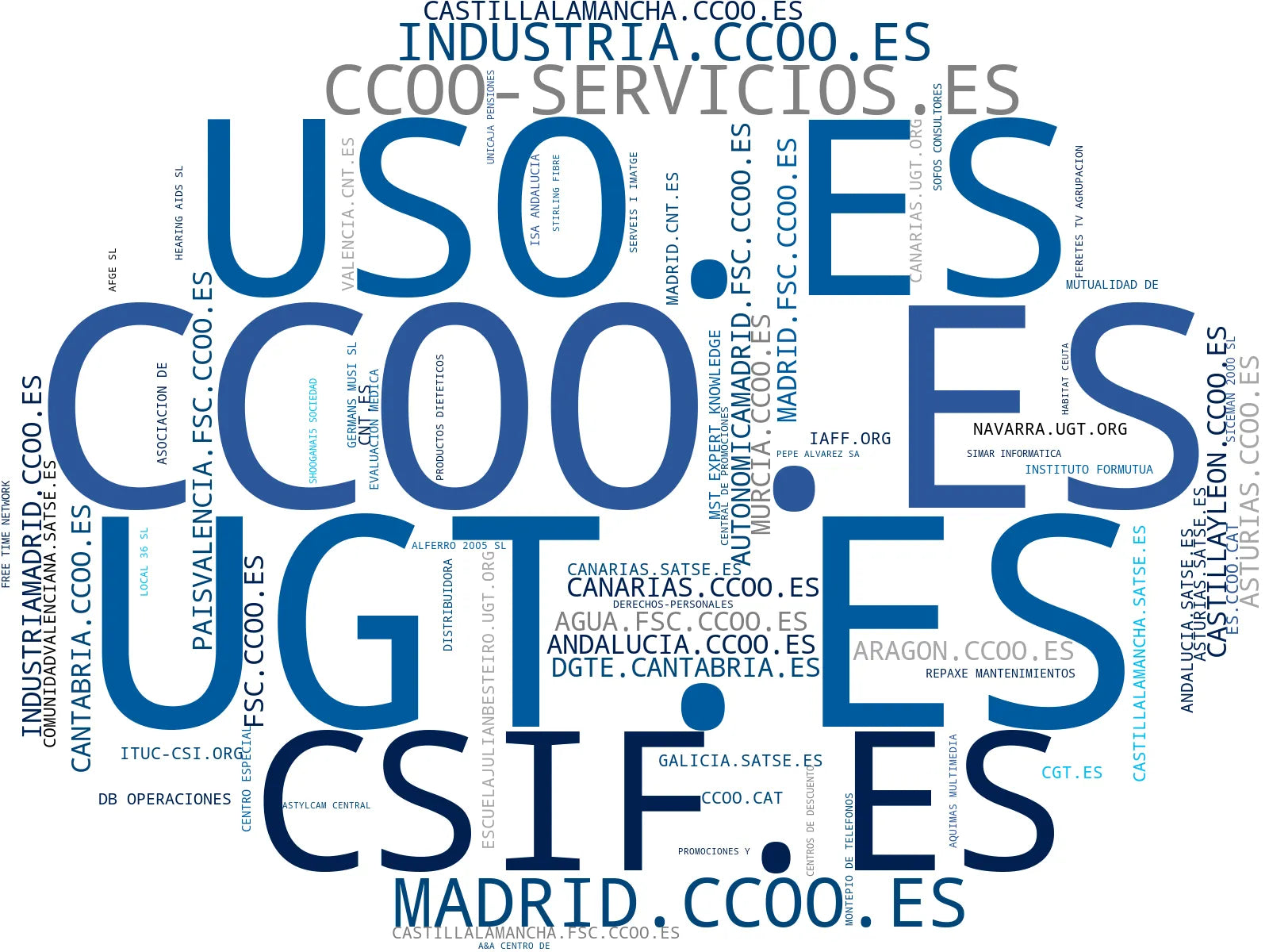empresas mas grandes del nicho representación sindical, servicios jurídicos, capacitación sindical