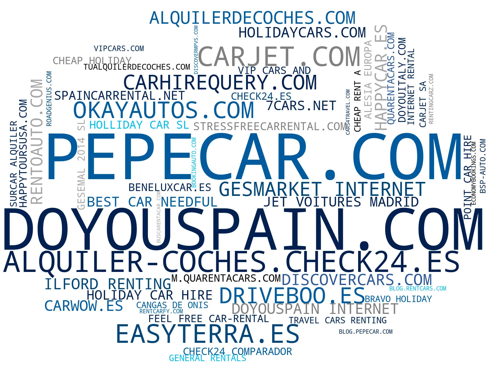 visualización de tendencias alquiler de coches, alquiler de furgonetas, comparación de tarifas