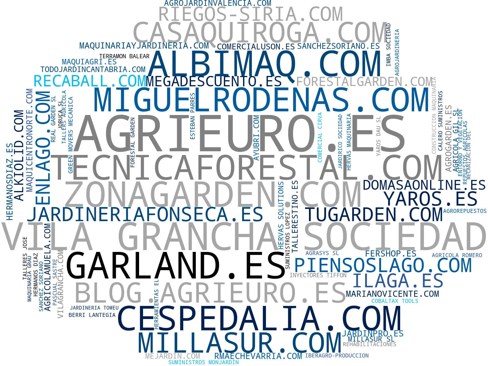 nube de conceptos maquinaria forestal, generadores eléctricos, equipos de riego