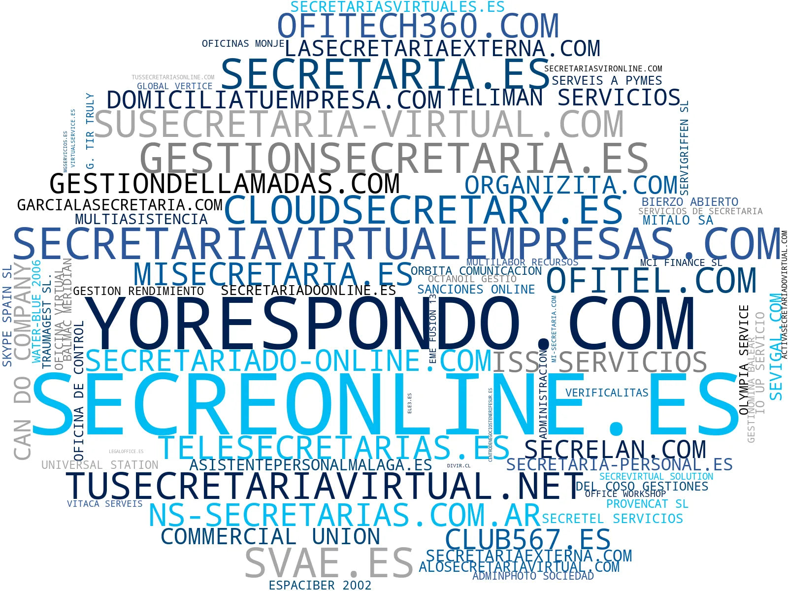 wordcloud de mercado secretaría virtual, domiciliación fiscal, asistencia virtual