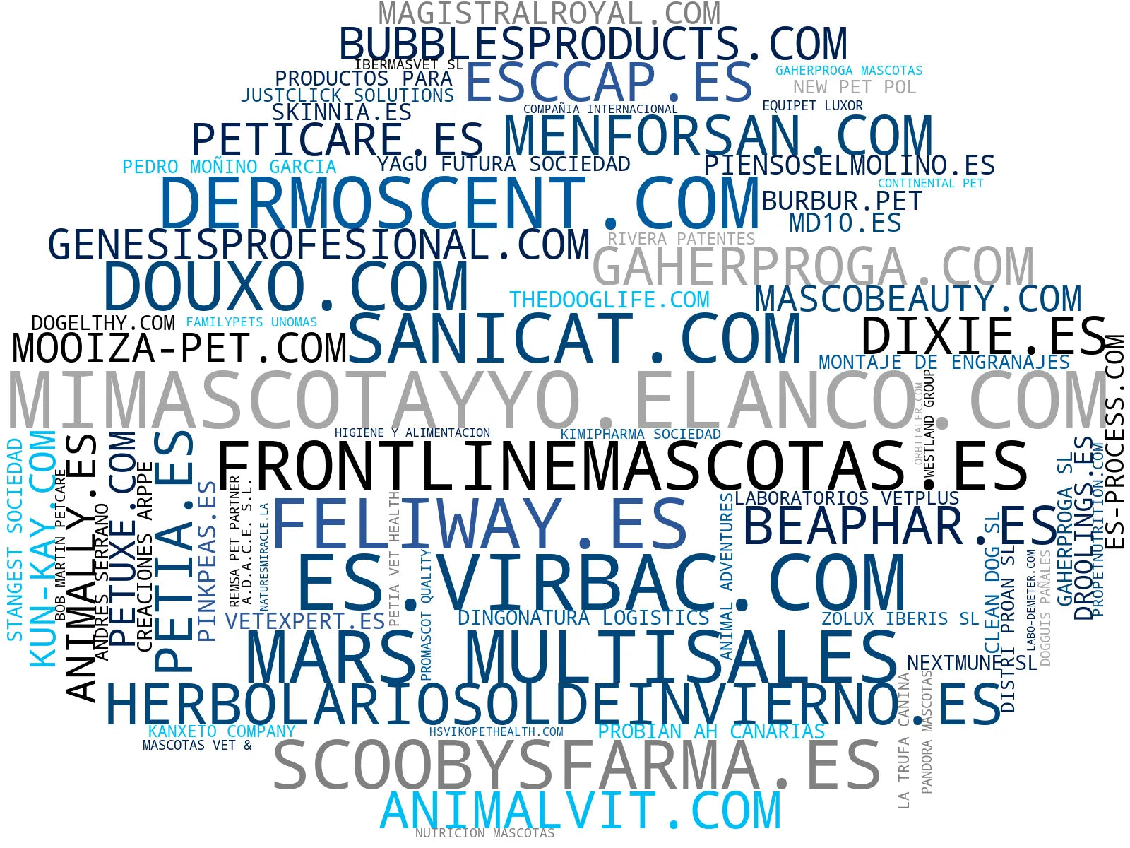 visualización de tendencias arena para gatos, spray antiparasitario, antiparasitarios para gatos
