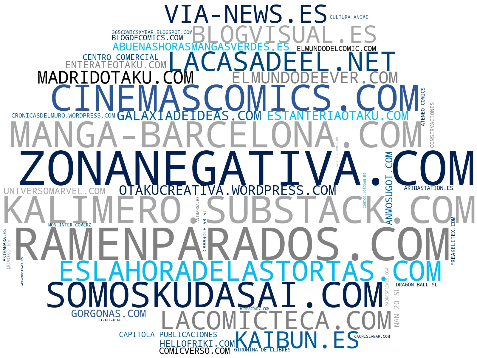 top empresas del rubro manga, película, comunidad otaku