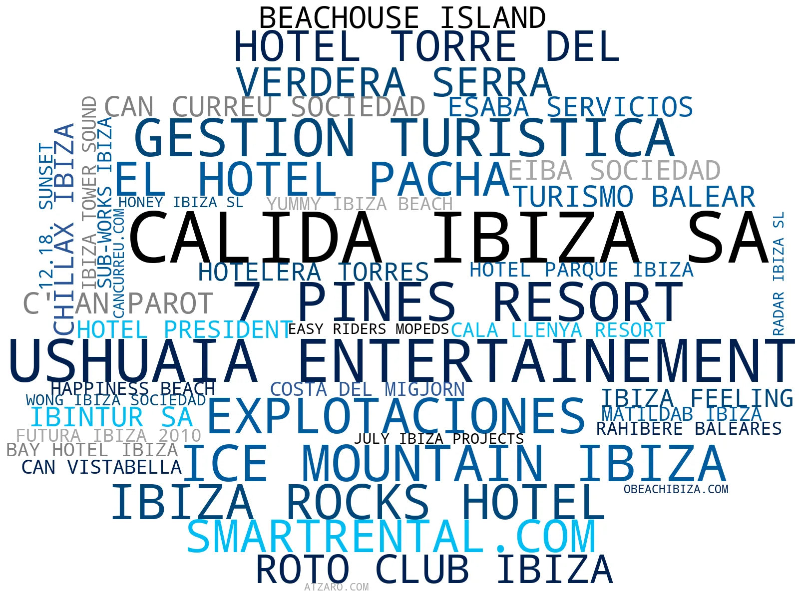 wordcloud de mercado alojamiento con piscina, eventos y bodas, spa y bienestar