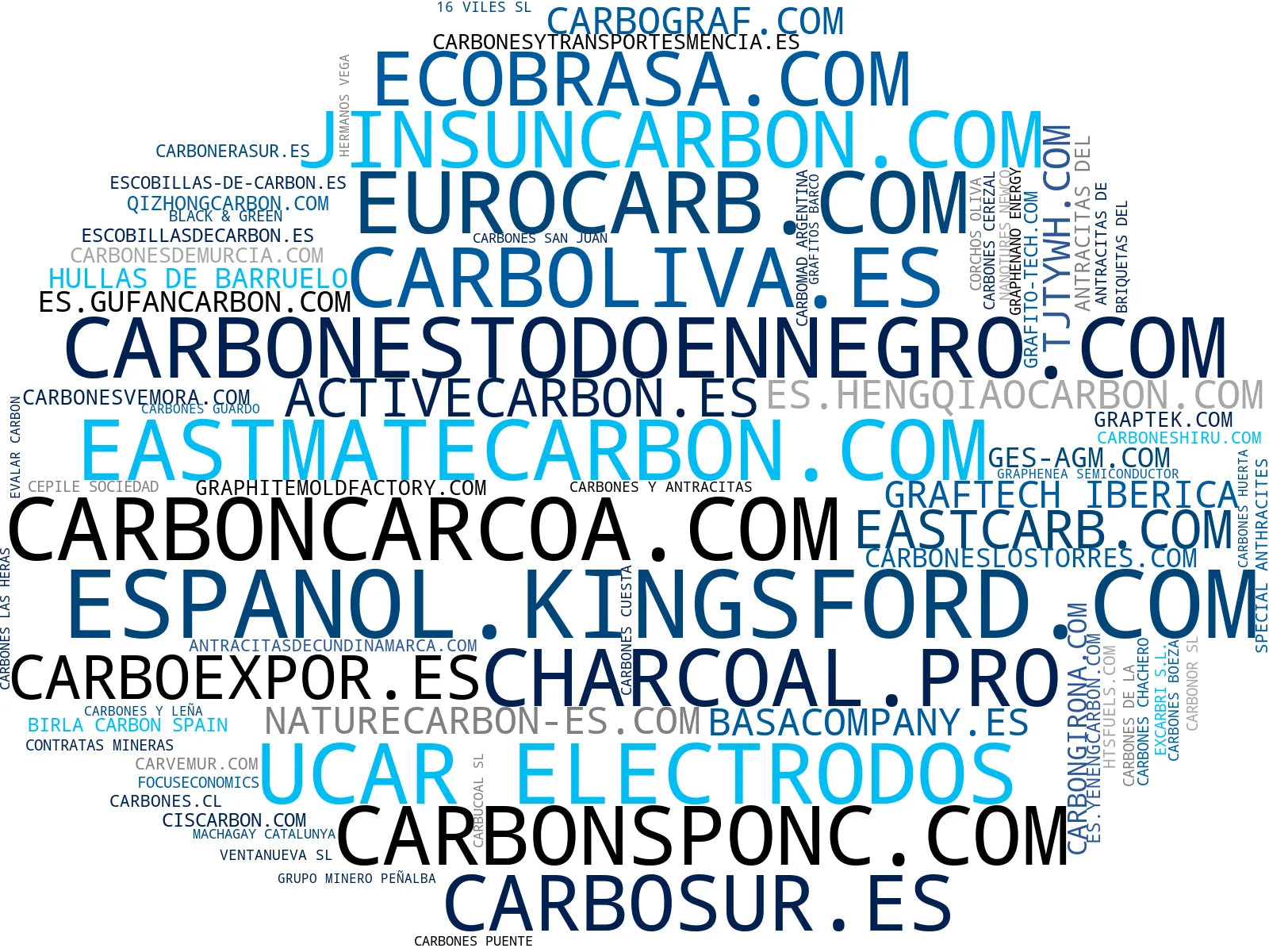 empresas españolas del sector electrodos de grafito, carburo de calcio, carbón de marabú