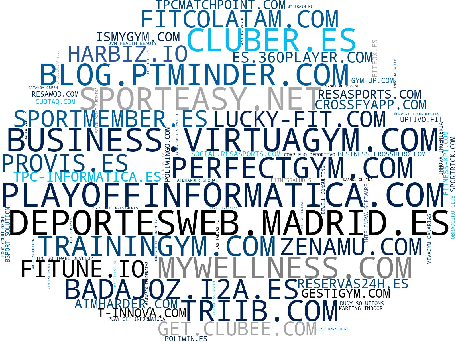 visualización de tendencias gestión de centros, software de clubes, reservas de clases