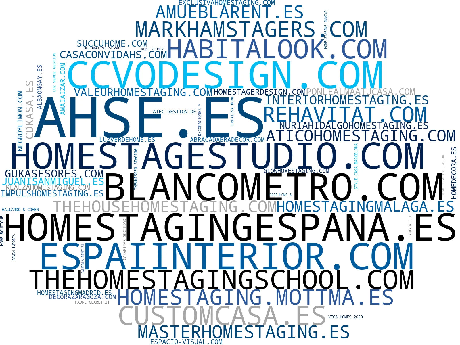 wordcloud de mercado home staging, personal shopper inmobiliario, staging virtual