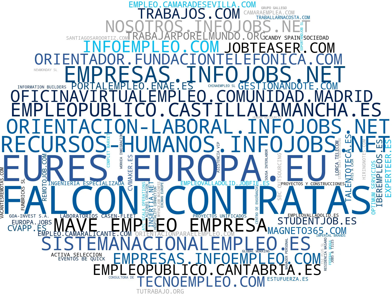 nube de conceptos bolsa de empleo, plataforma reclutamiento, servicios reclutamiento