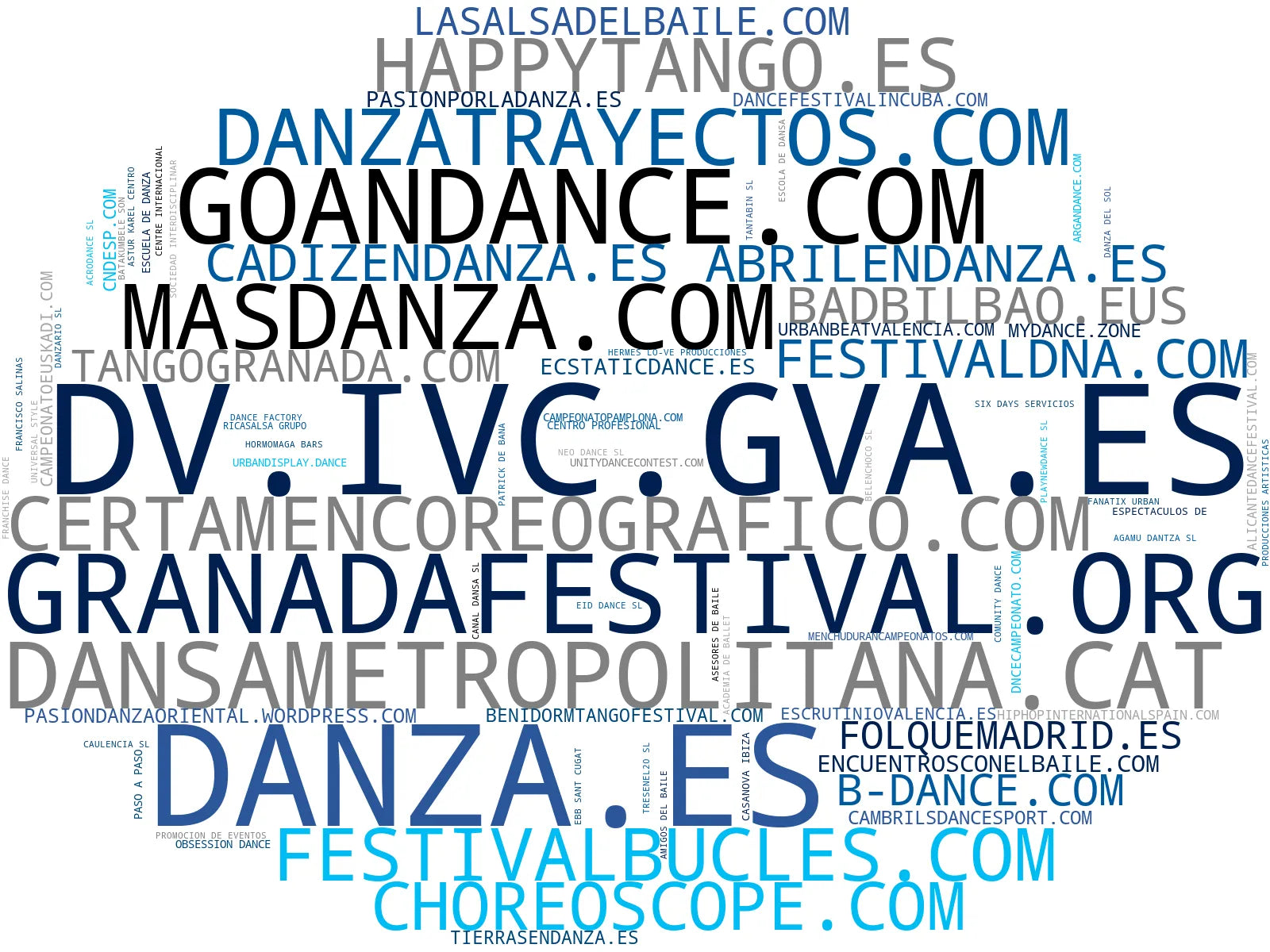 visualización de tendencias espectáculos de danza, competencias de baile, residencias artísticas danza
