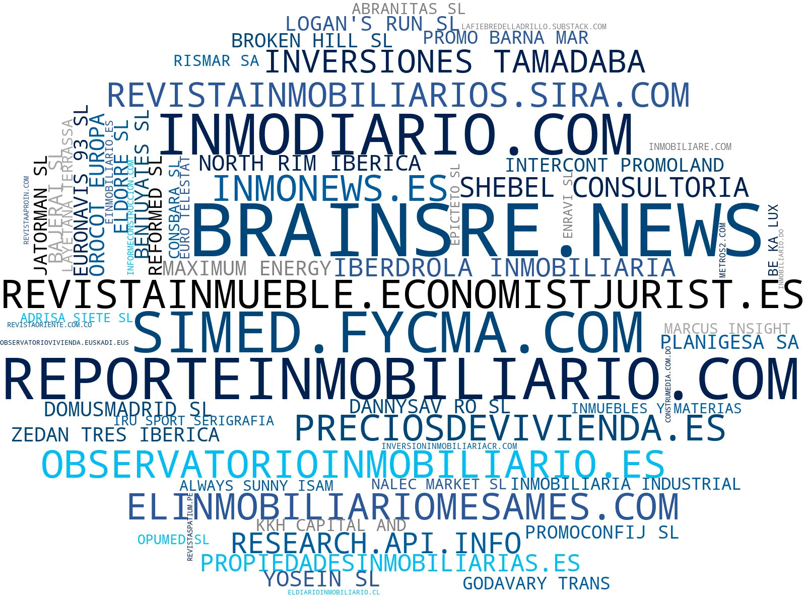 mapa de términos análisis de mercado, actualidad inmobiliaria, artículos inmobiliarios