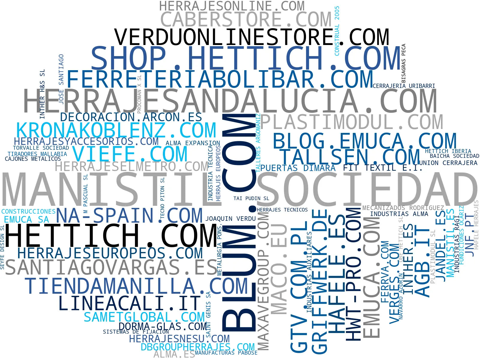 wordcloud de mercado herrajes, herrajes decorativos, herrajes de aluminio