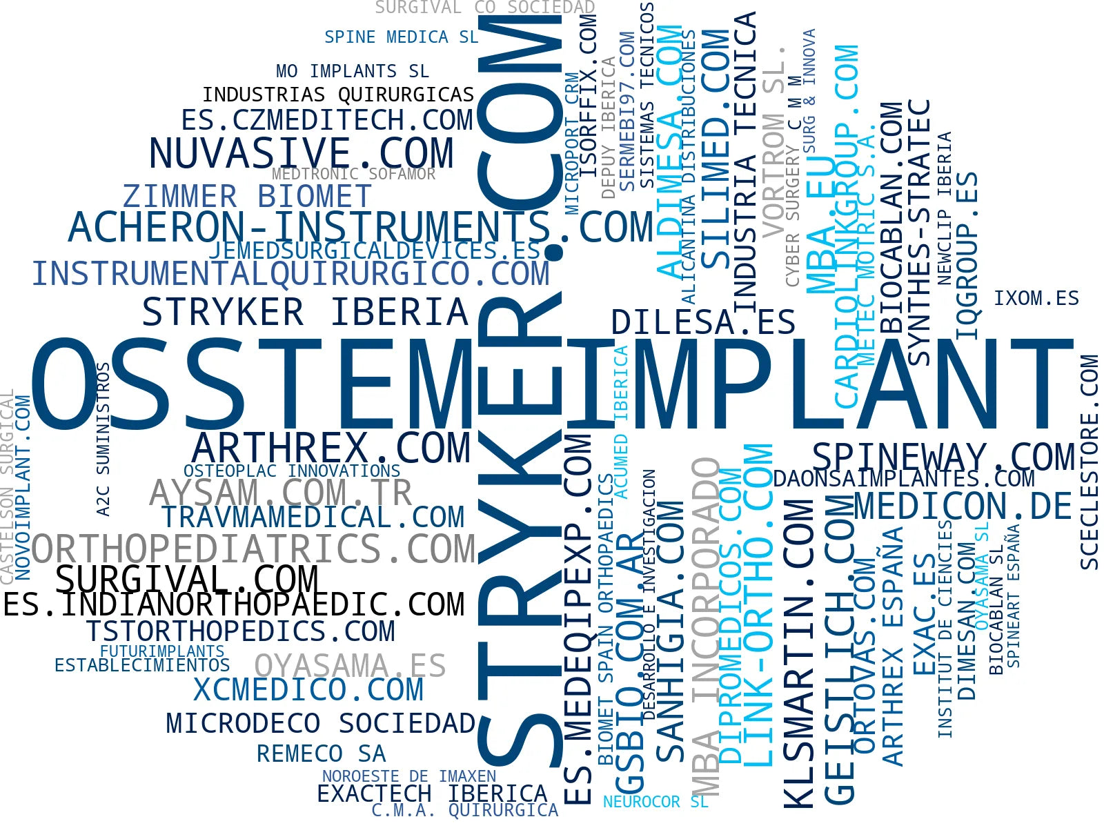 top competidores del nicho prótesis de cadera, implantes de columna, sistemas de osteosíntesis