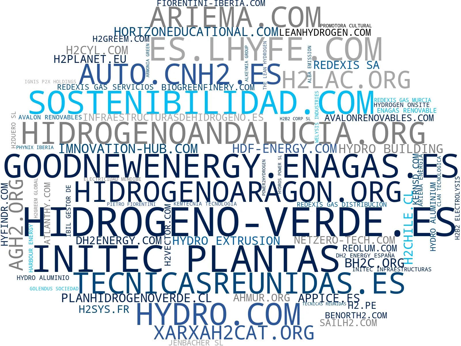 top empresas españa rubro hidrógeno verde, almacenamiento hidrógeno, energía renovable