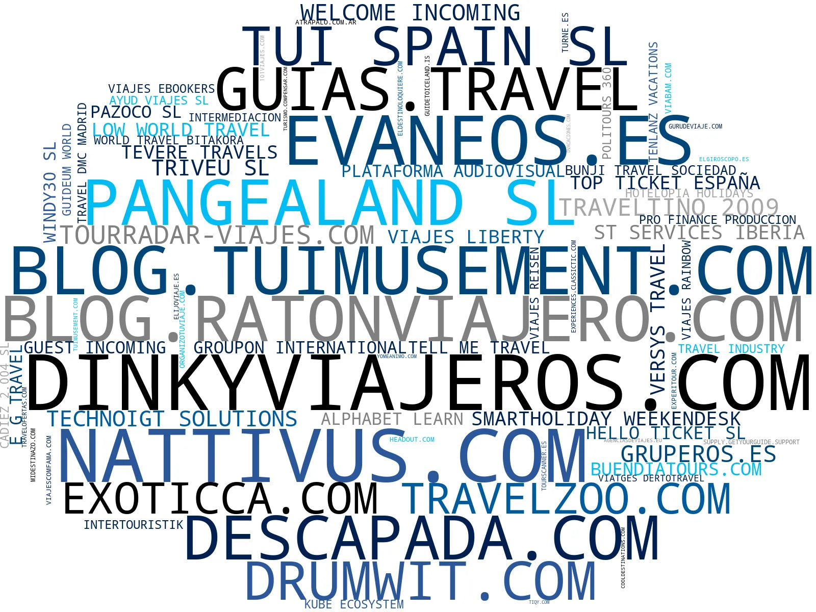 top empresas del rubro tours guiados, viajes grupales, experiencias de viaje