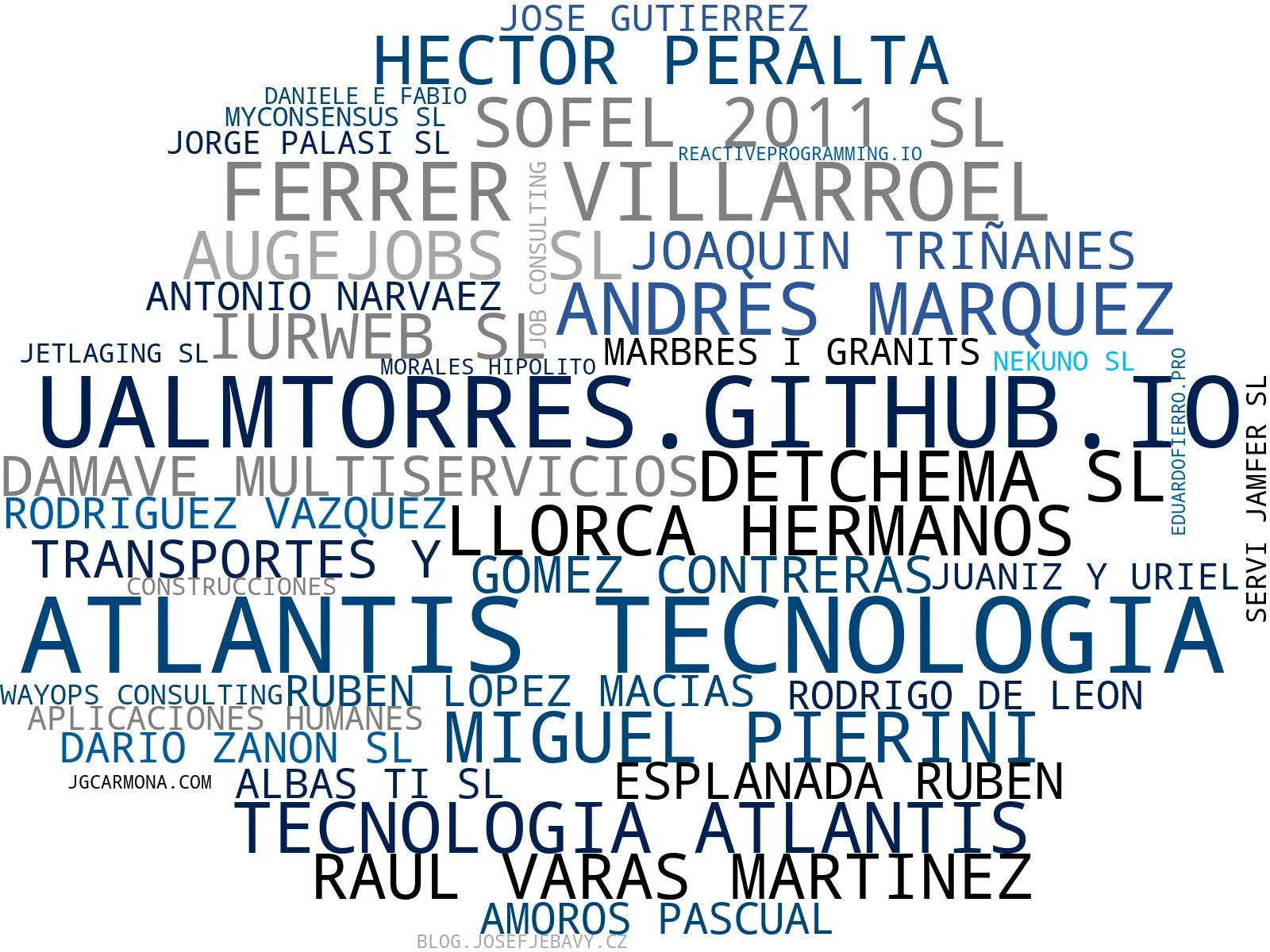 top empresas españa rubro desarrollo de software, desarrollo de APIs, desarrollo de apps móviles