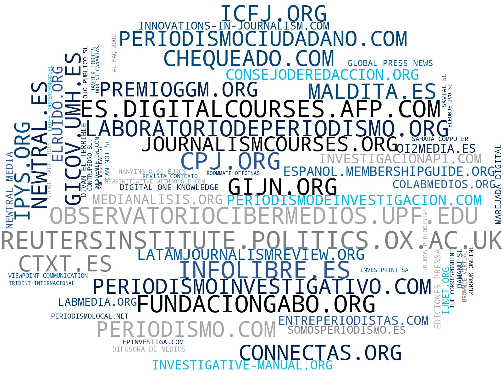 empresas españolas del sector noticias de actualidad, análisis de medios, contenido multimedia periodismo