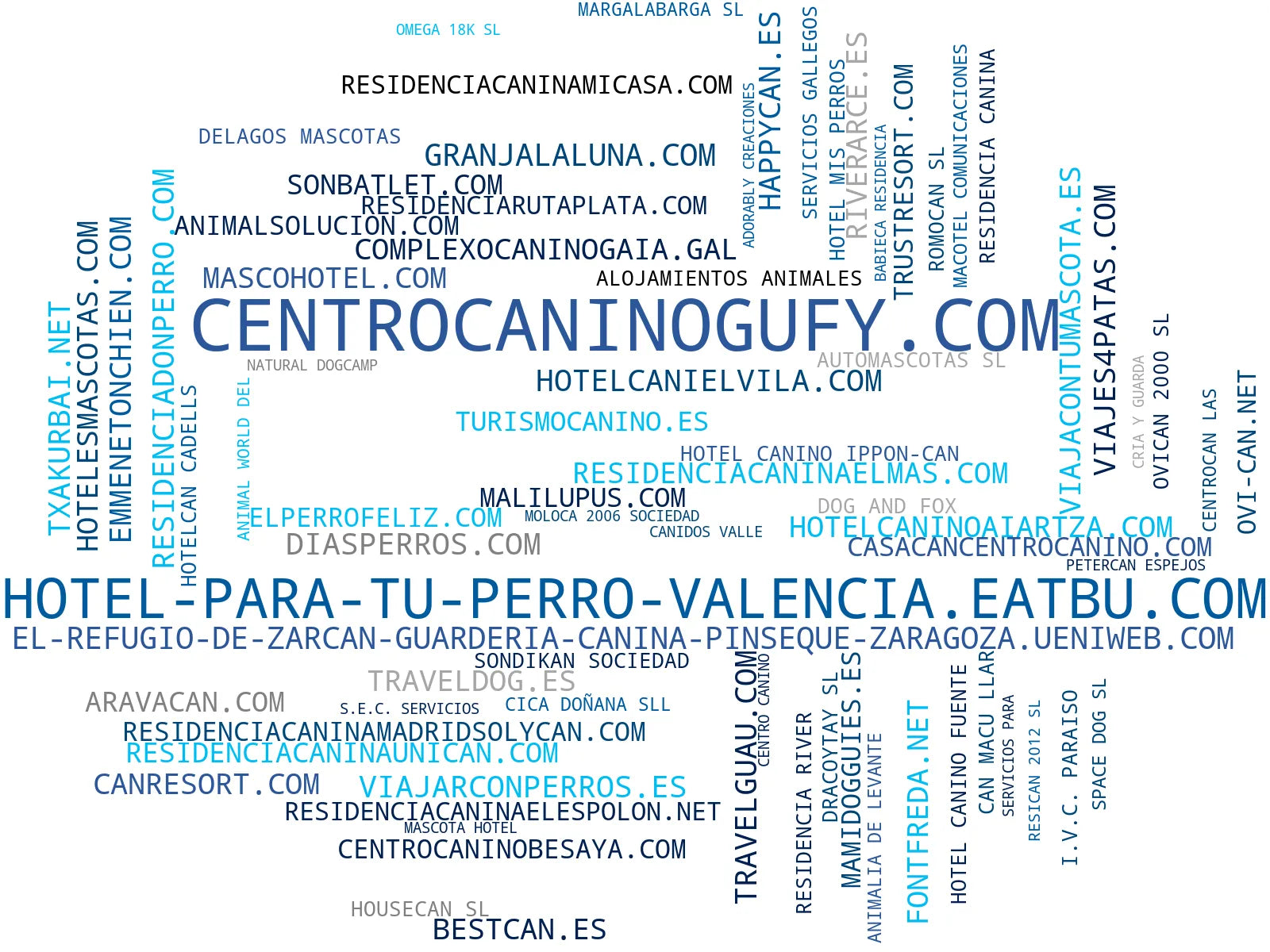 top empresas del rubro alojamiento perros, transporte mascotas, peluquería canina