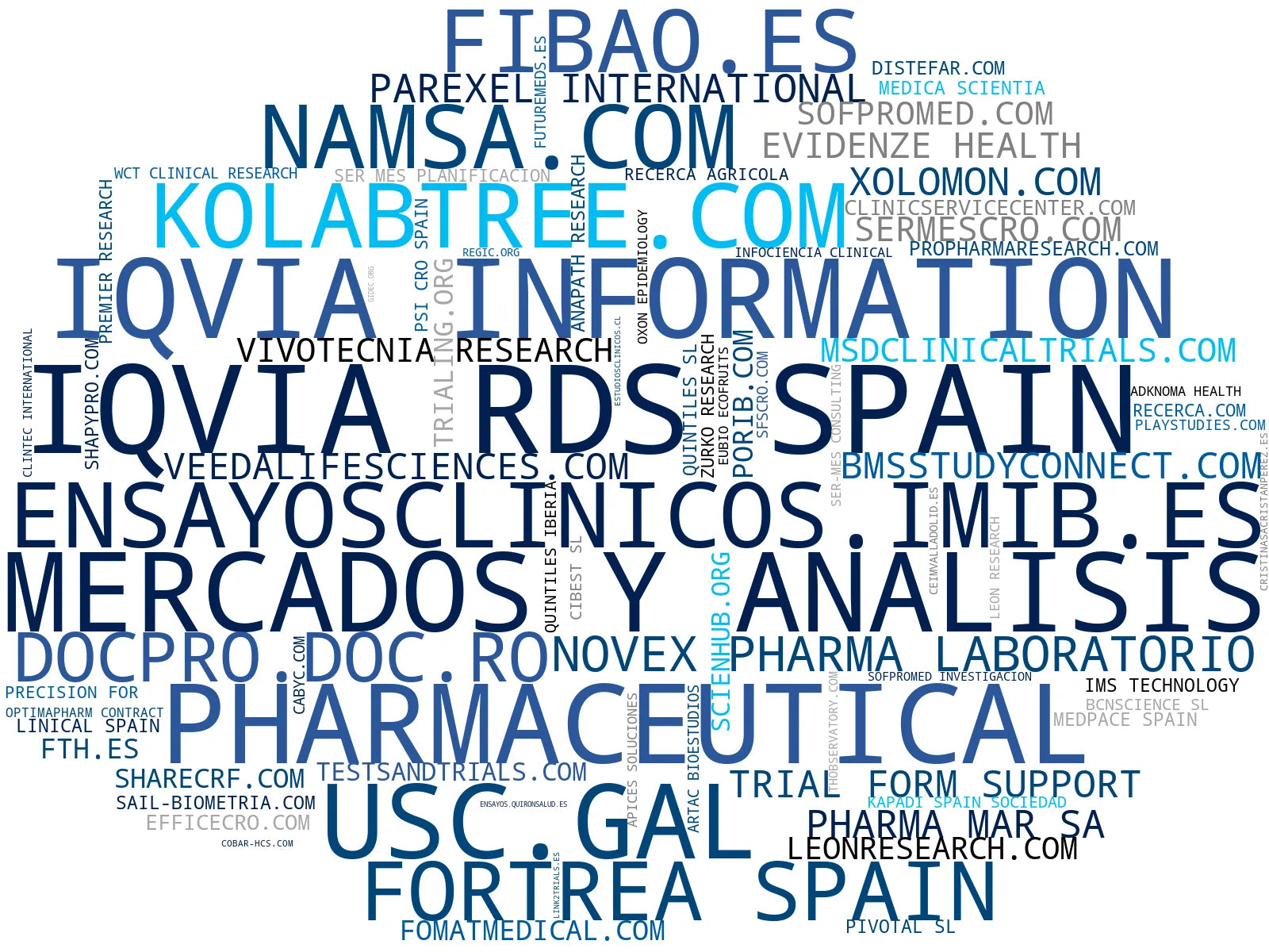 empresas españolas del sector investigación clínica, gestión de ensayos, gestión de datos clínicos