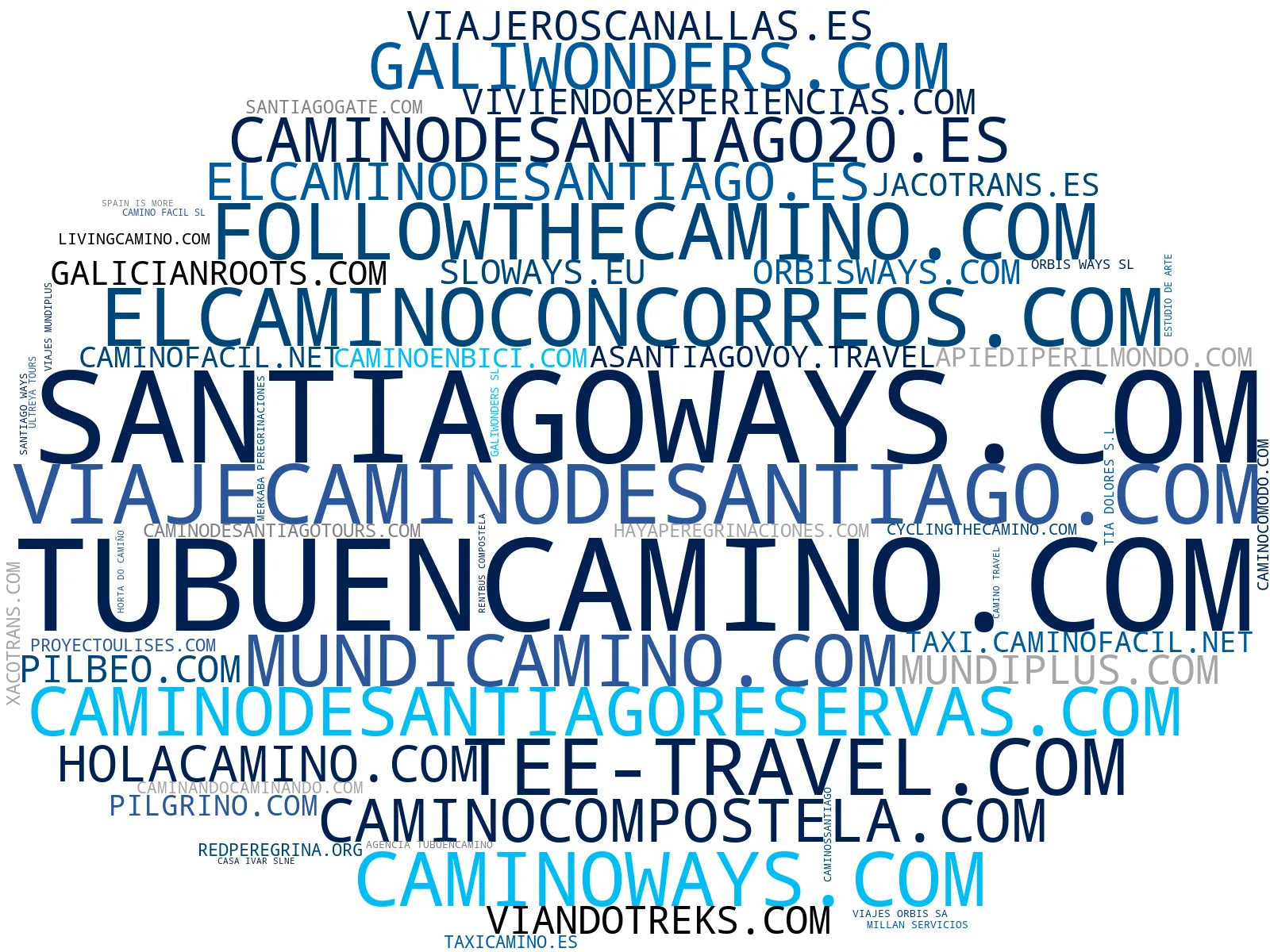 empresas mas grandes del nicho rutas del camino, logística peregrinos, viajes a medida