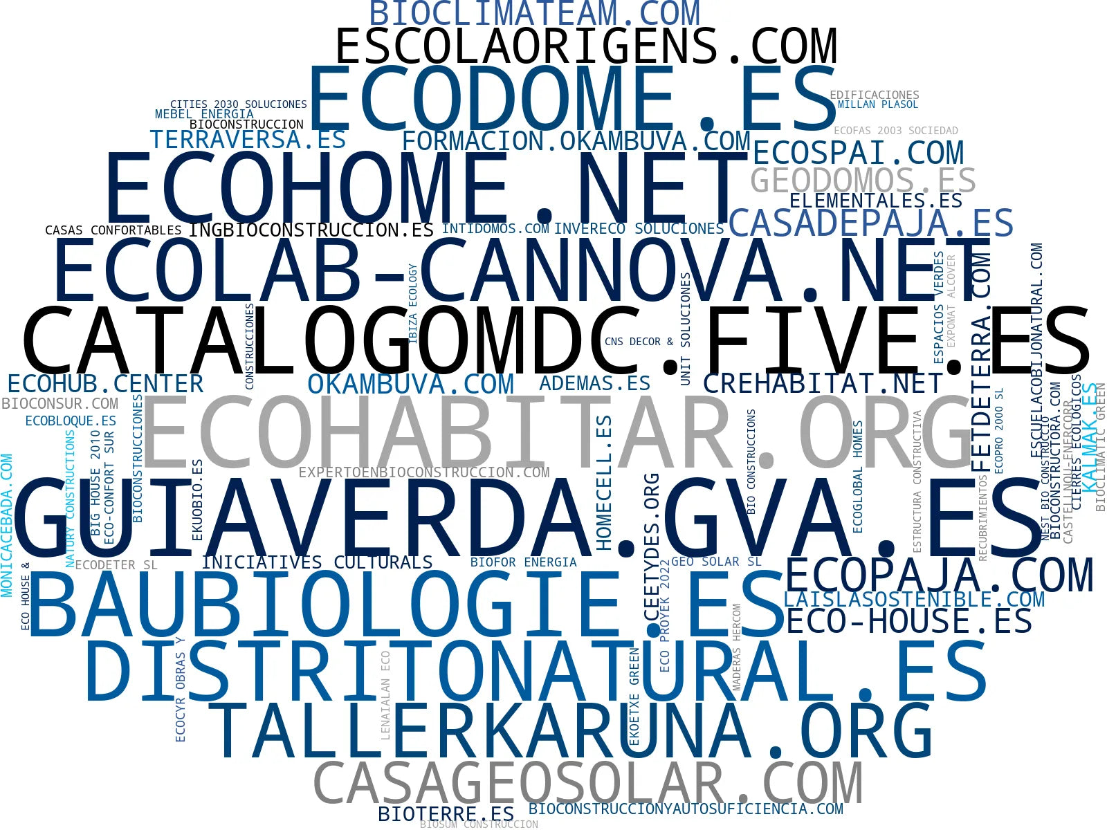top empresas del rubro viviendas sostenibles, materiales construcción ecológicos, bioconstrucción