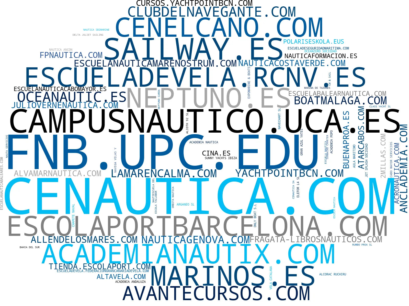 nube de conceptos alquiler de embarcaciones, clases de vela, cursos de patrón