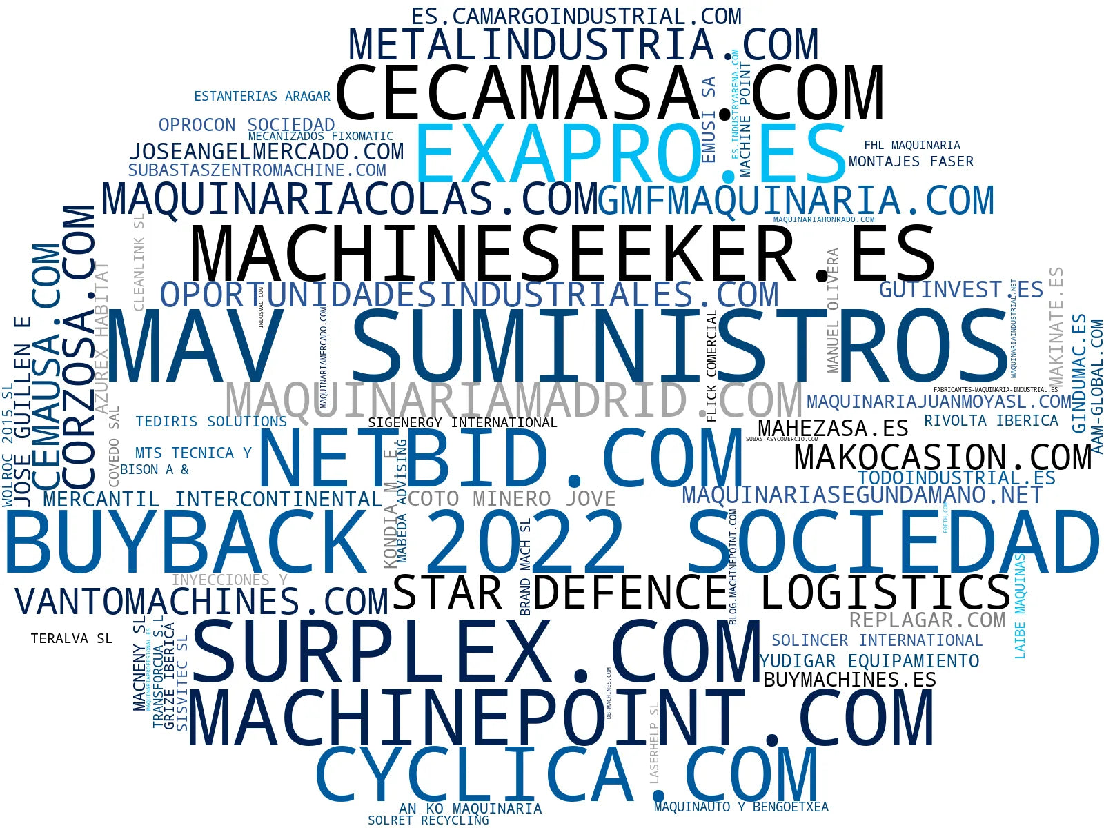 empresas españolas del sector equipos industriales, máquinas de moldeado, máquinas de corte
