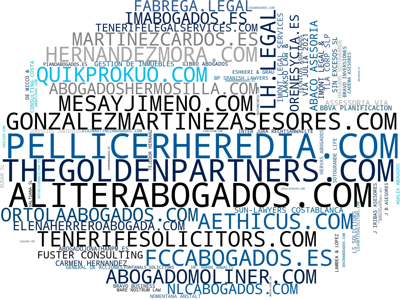 mapa de términos derecho inmobiliario, asesoría tributaria, testamentos y herencias