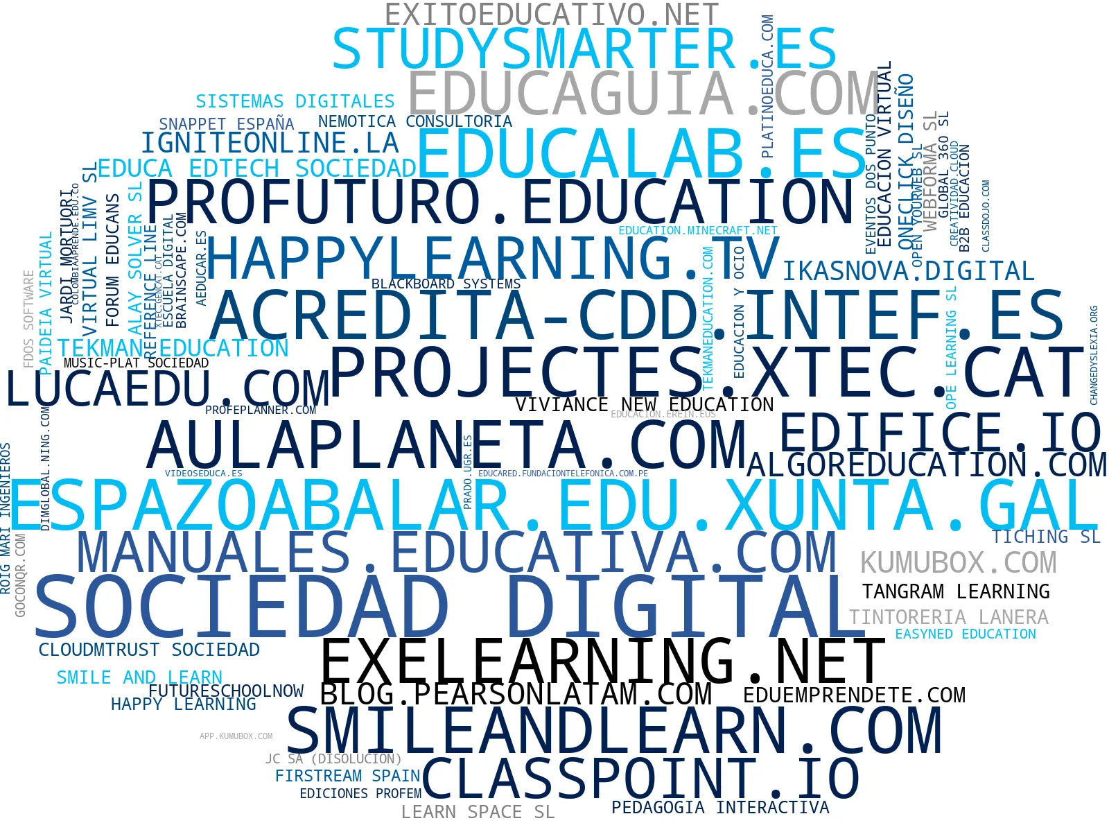 nube de conceptos recursos educativos digitales, contenidos educativos online, biblioteca digital