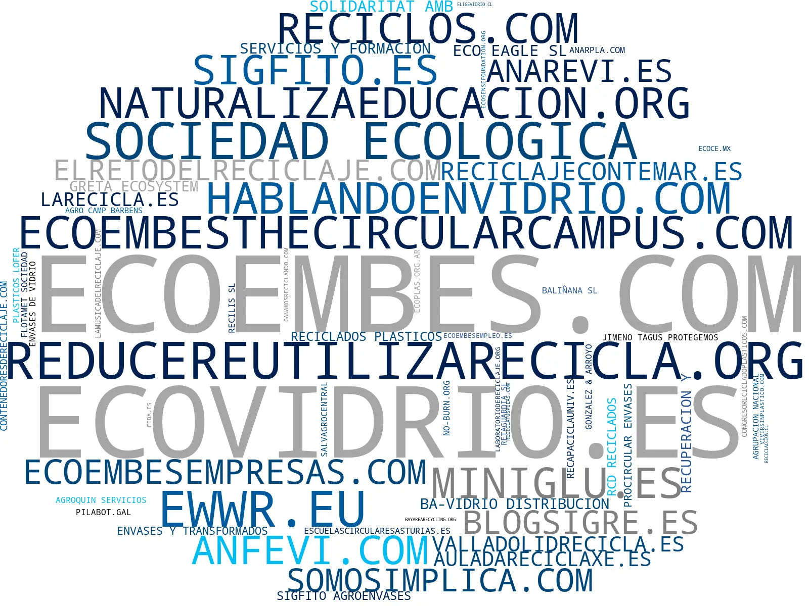 top competidores del nicho educación ambiental, materiales reciclados, campañas de concienciación