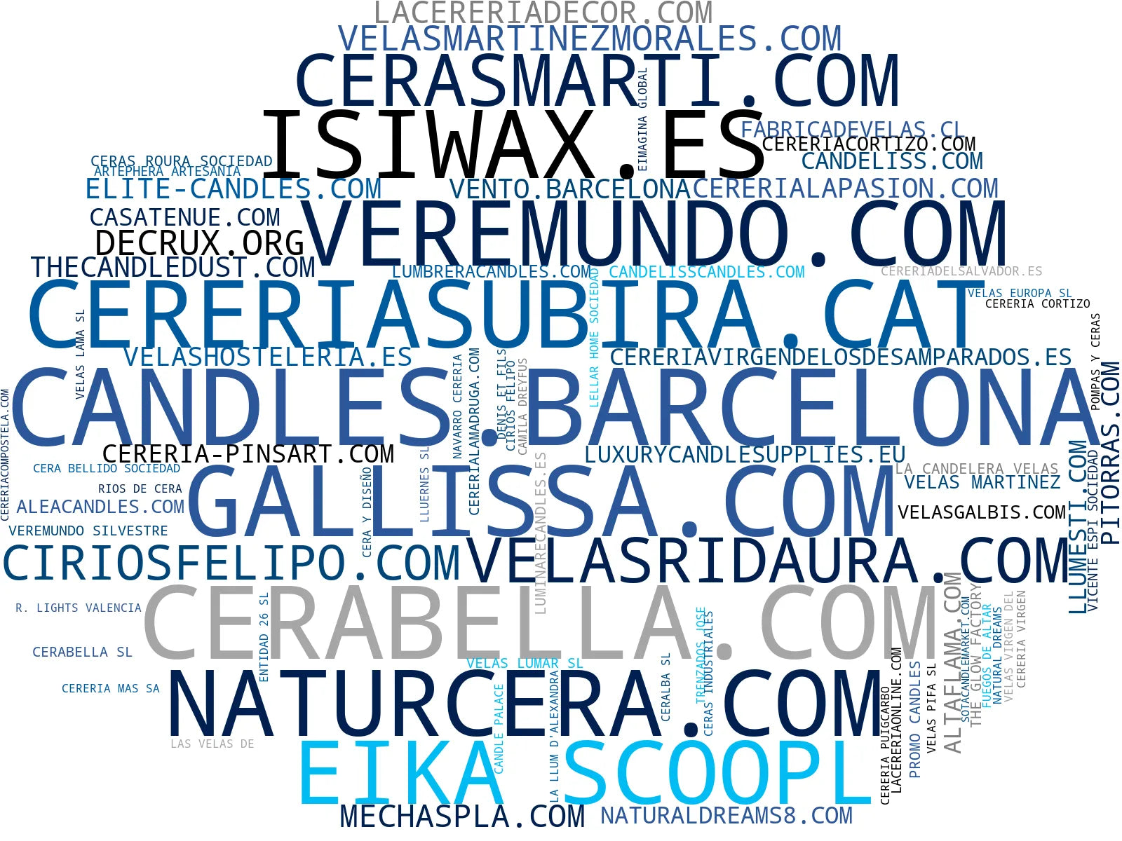top empresas del rubro velas aromáticas, kits para velas, accesorios para velas