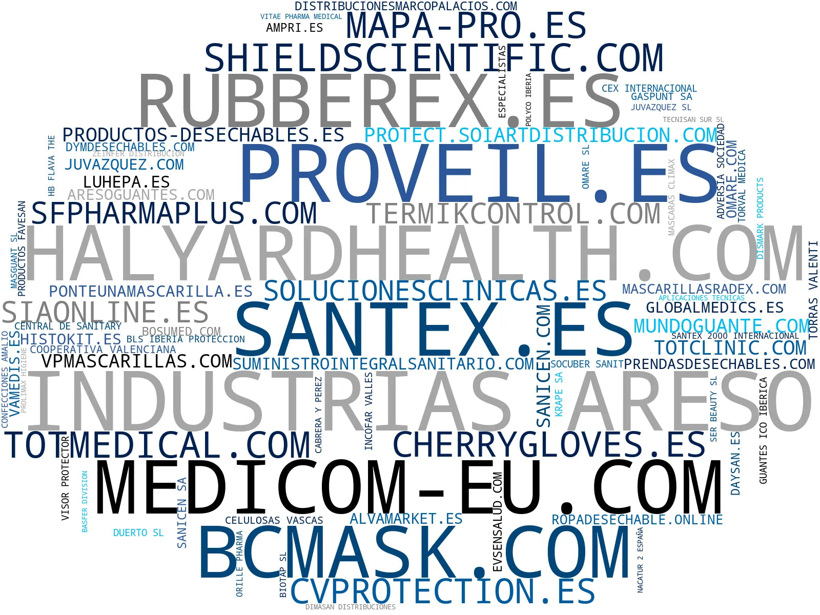 wordcloud de mercado guantes desechables, equipos de protección personal, mascarillas desechables