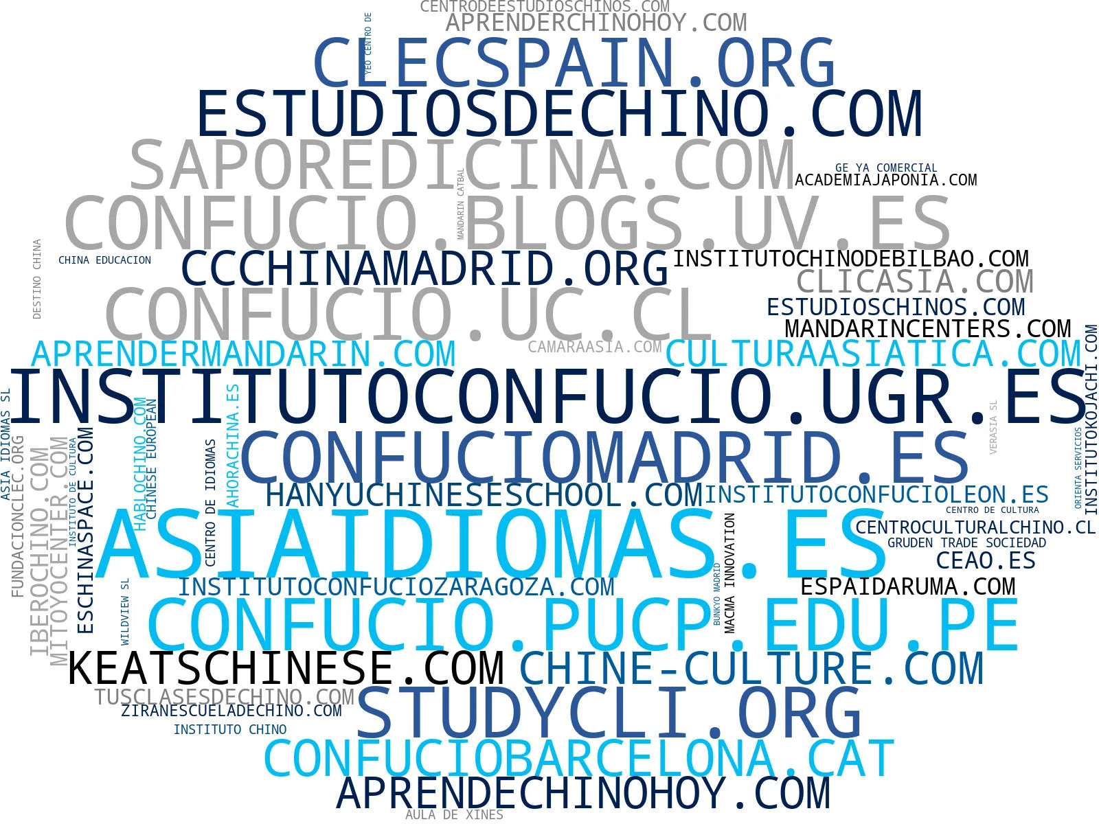 top empresas españa rubro clases de chino, taller caligrafía china, cursos de coreano