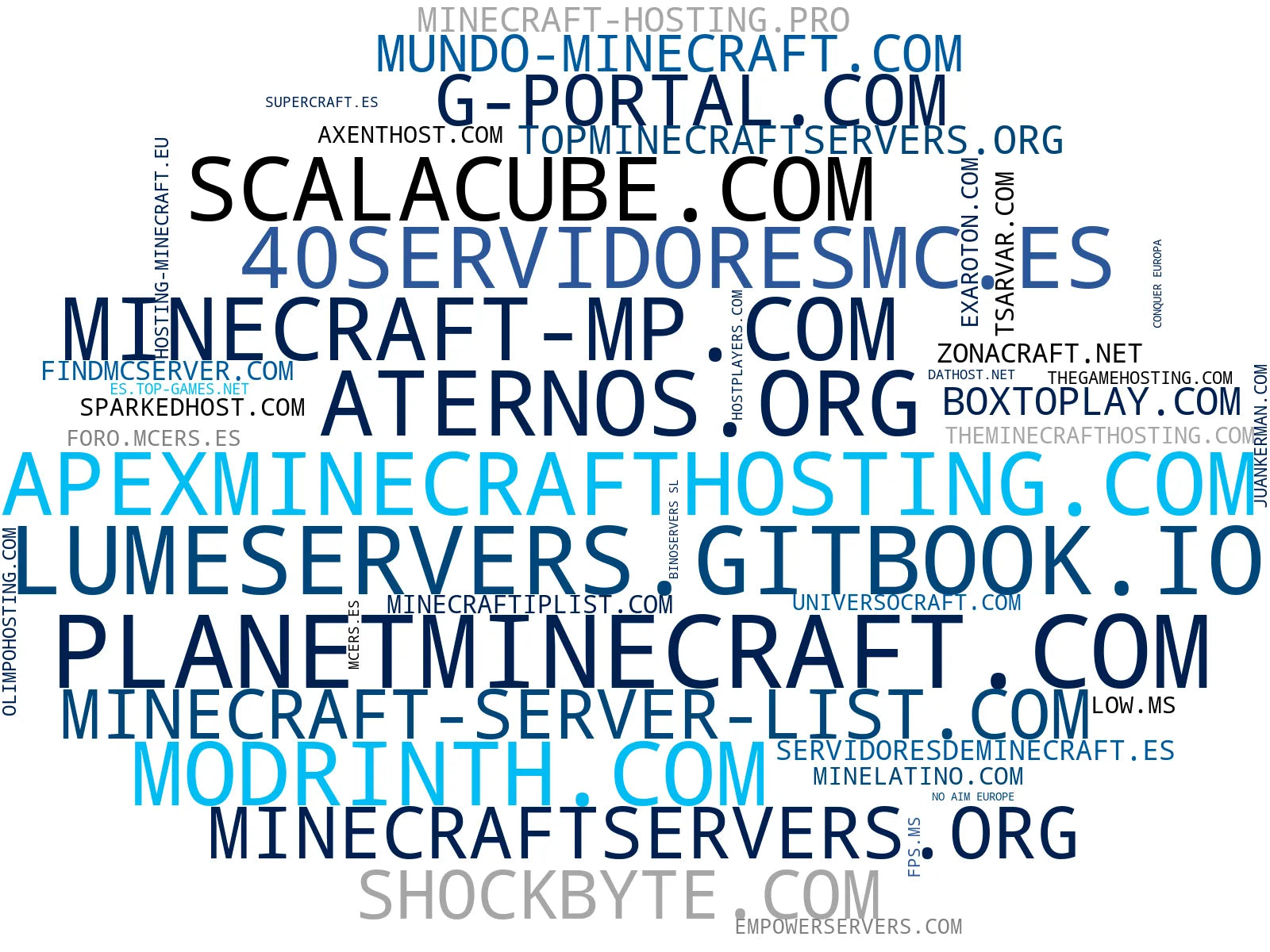 top empresas españa rubro panel control servidores, tienda virtual juegos, evento servidor minecraft