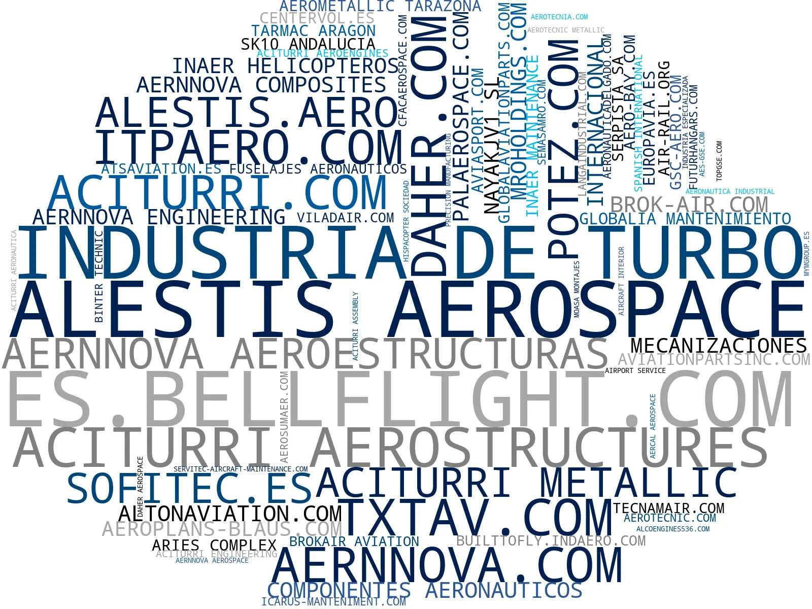 top empresas del rubro reparación de aviones, repuestos aeronáuticos, servicios MRO