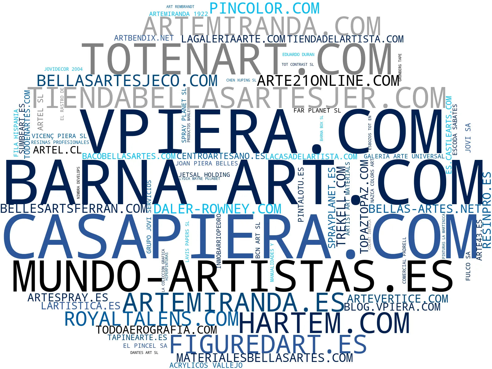 visualización de tendencias pinceles profesionales, lienzos canvas, aerógrafos venta