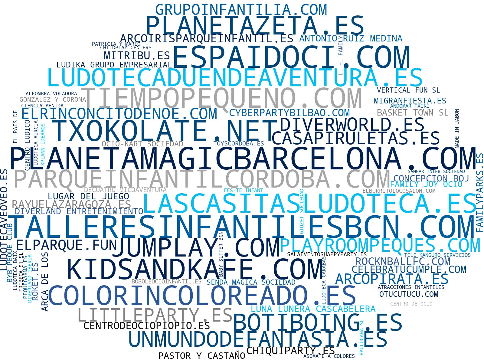 top competidores del nicho ludoteca, salón cumpleaños, talleres infantiles