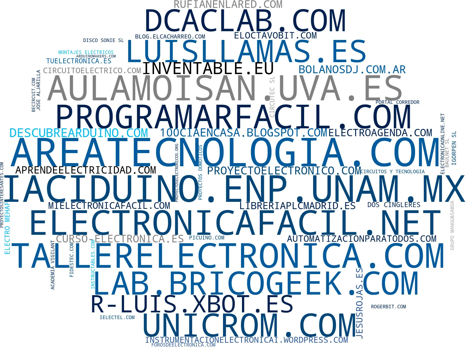 top empresas del rubro proyectos Arduino, automatización eléctrica, microcontroladores DIY