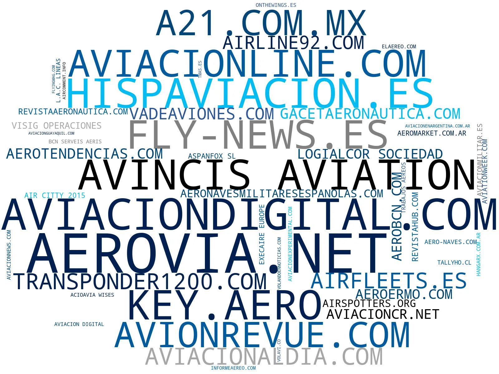 wordcloud de mercado análisis sector aéreo, reportajes aviación, contenidos multimedia aviación